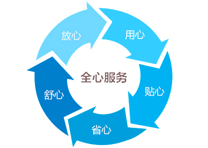 800L高低溫交變濕熱試驗(yàn)箱售后服務(wù)